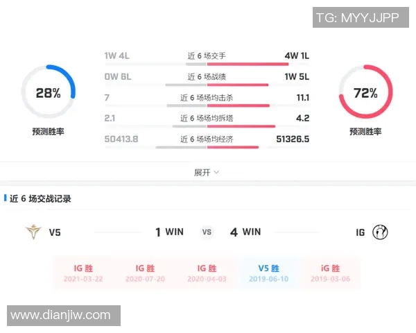 深入分析V5与IG赛后复盘的关键经验与战术启示