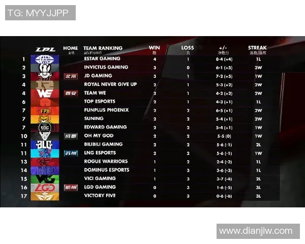 esports最新数据赛后复盘BLG与V5心理素质分析及其对比赛结果的影响探讨