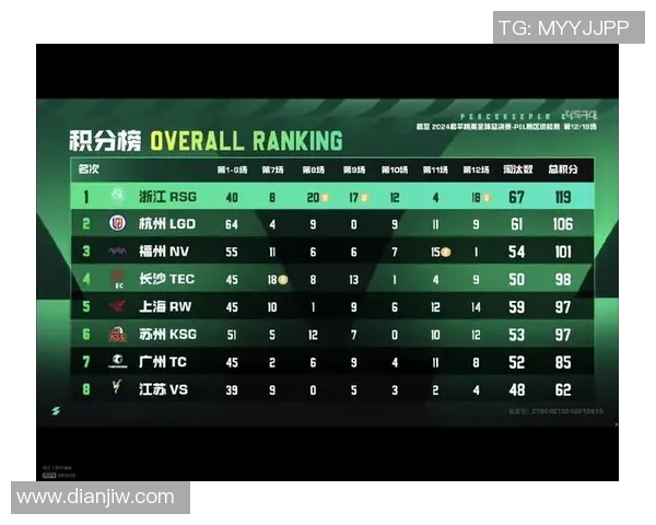 电竞新闻S15LOL比赛中TES战队以出色表现荣登和平精英经验排行榜第二名